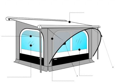 Thule QuickFit 2,6 x 2,25 m, Höhe medium